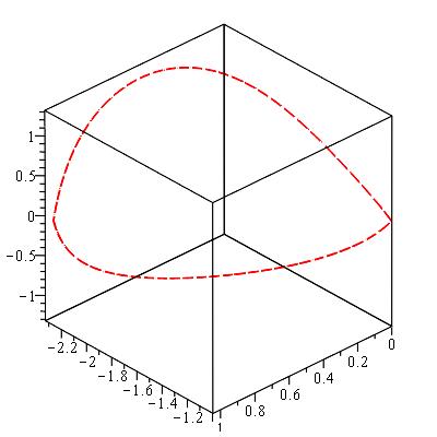 Figure 30