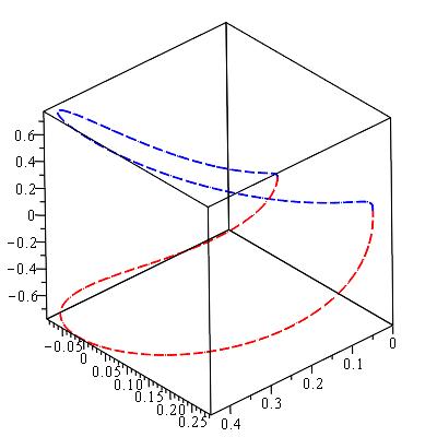 Figure 31