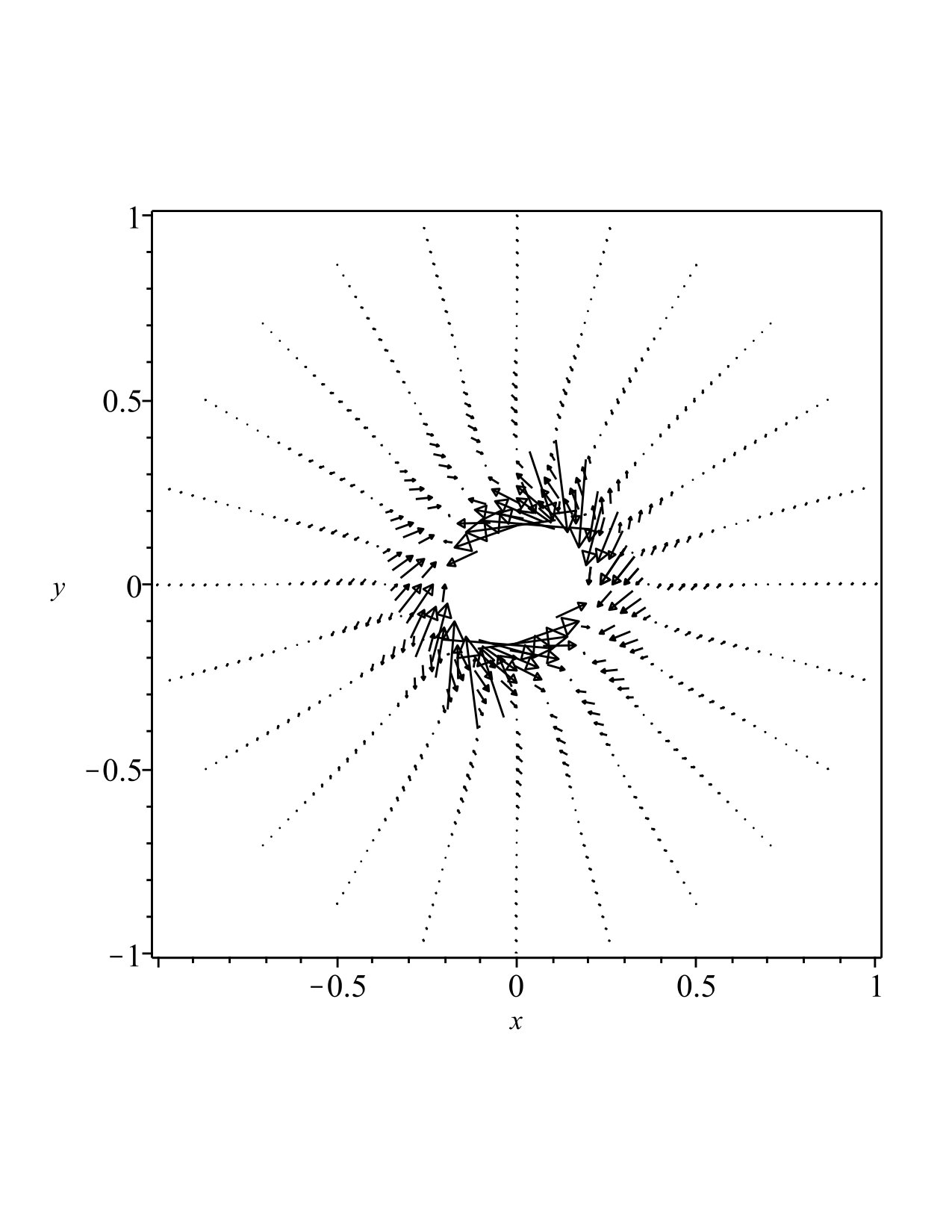 Figure 32