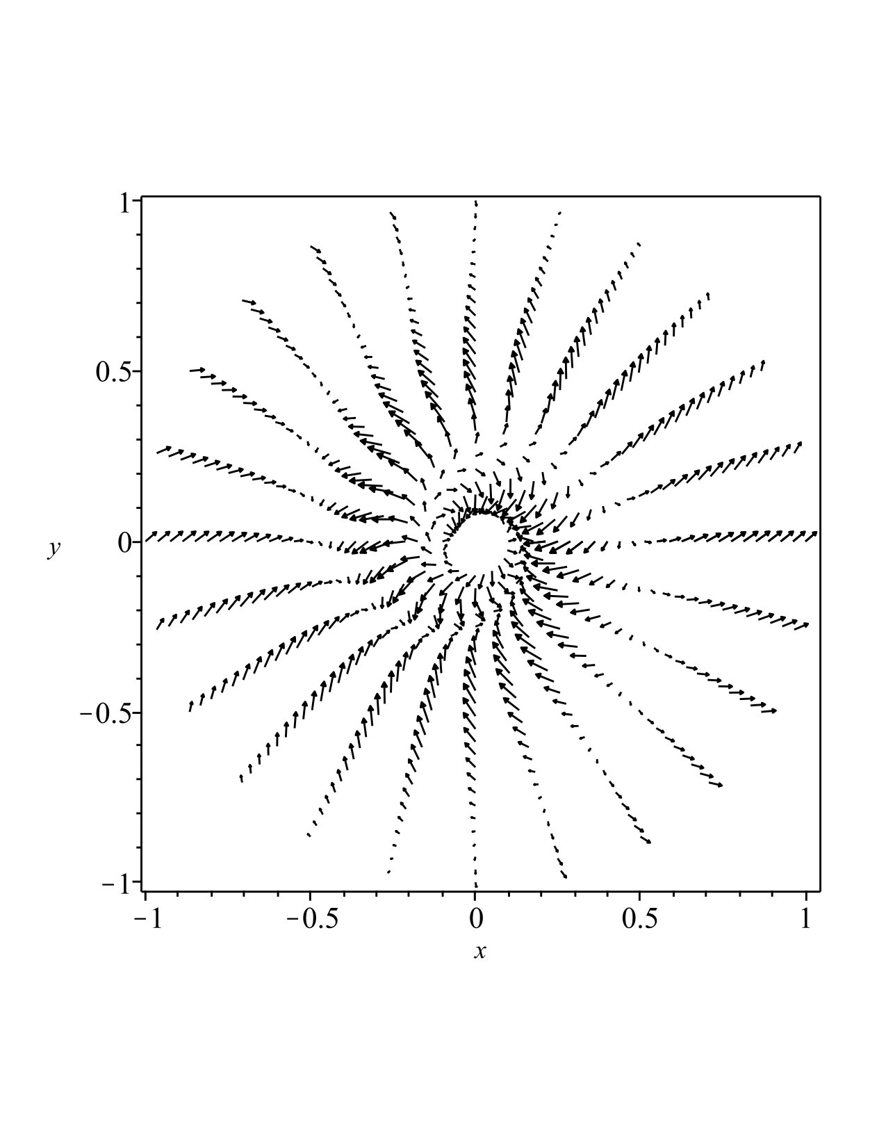 Figure 33