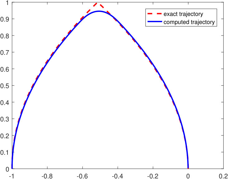 Figure 21