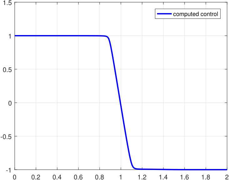 Figure 22