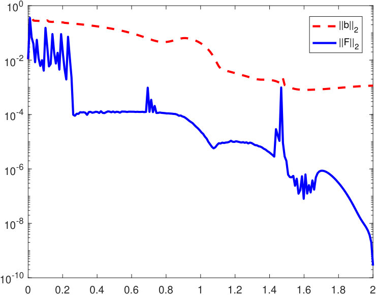 Figure 23