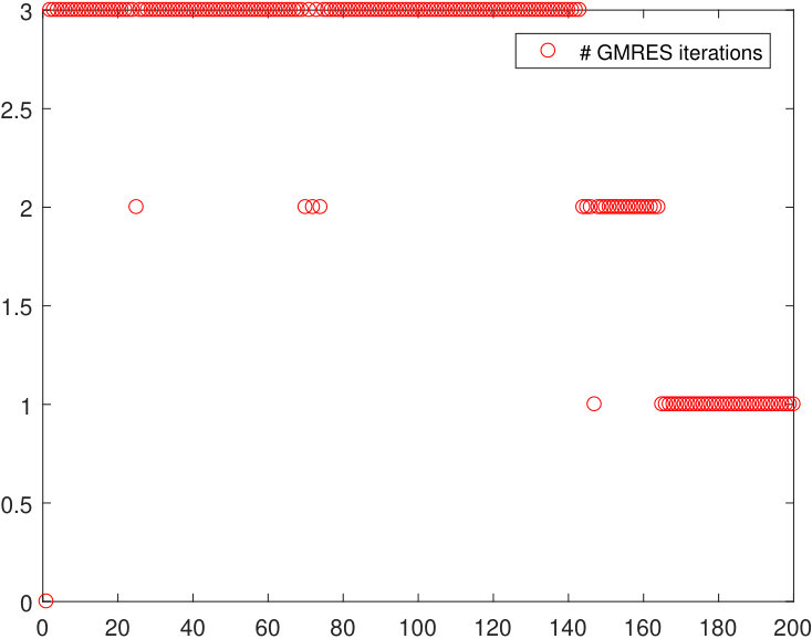 Figure 24