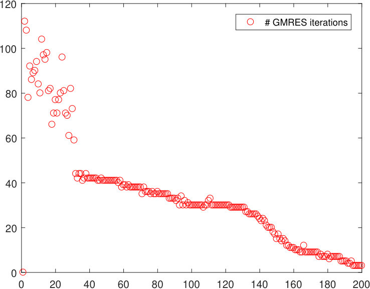 Figure 25