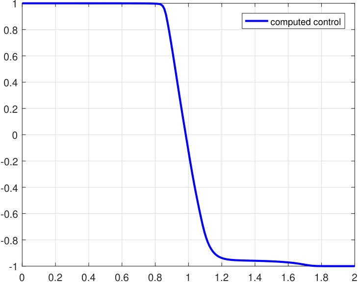 Figure 32