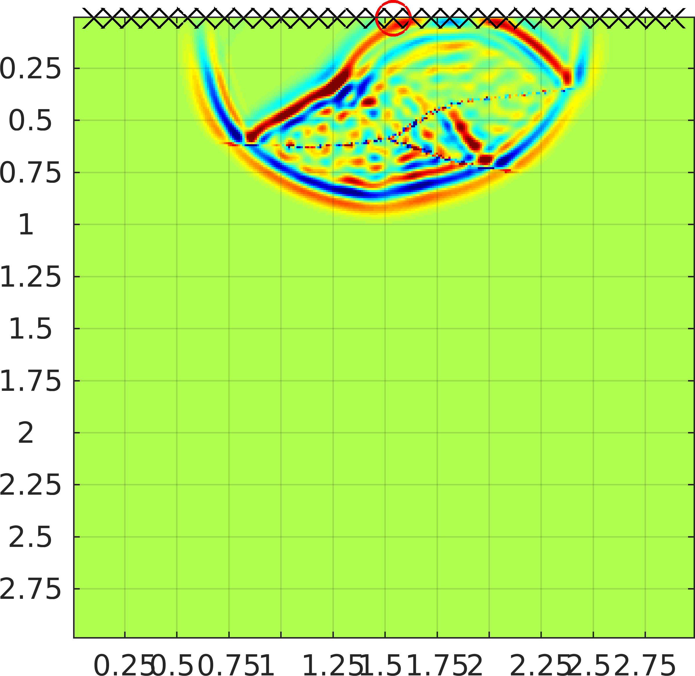 Figure 8