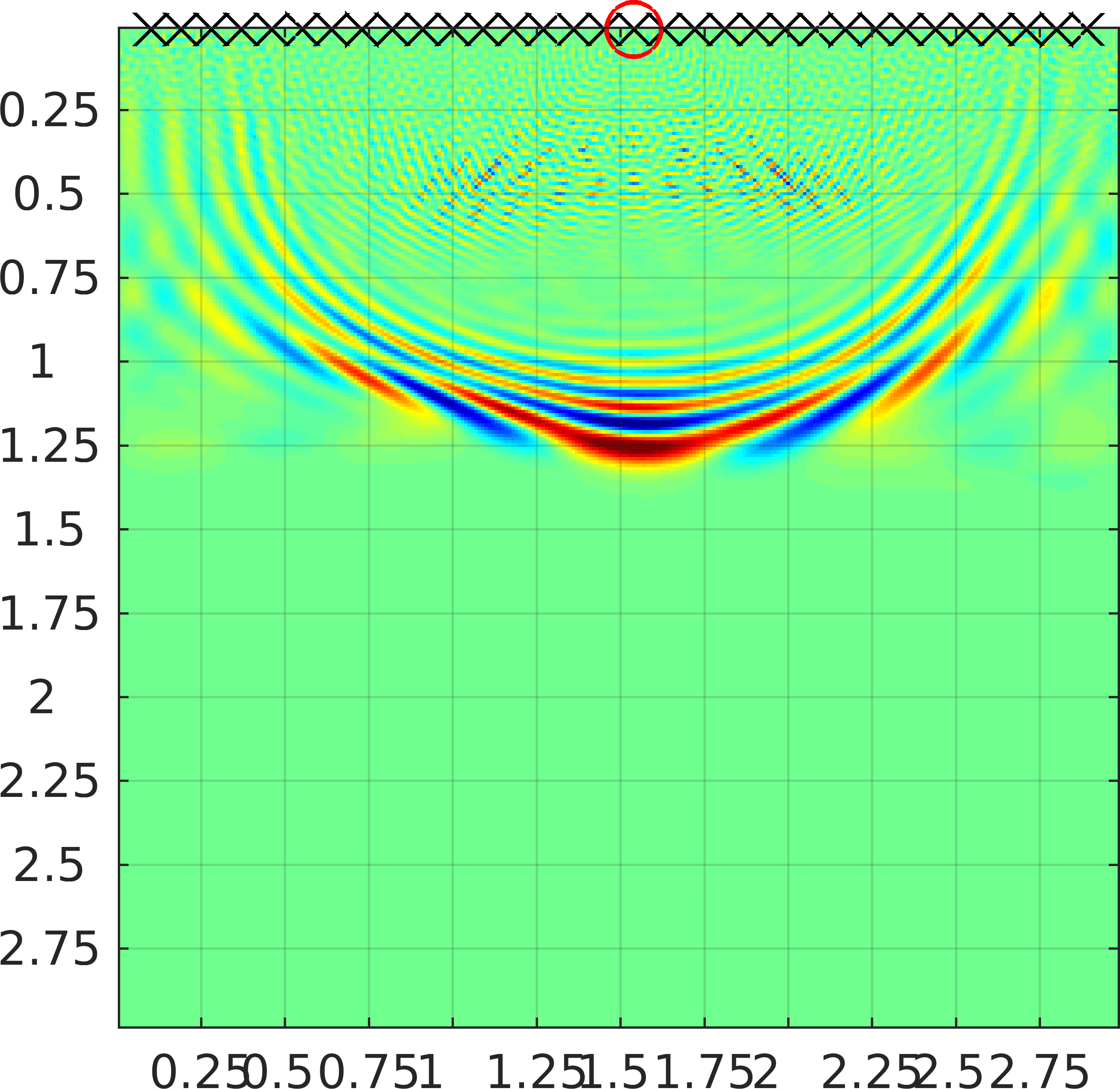 Figure 14