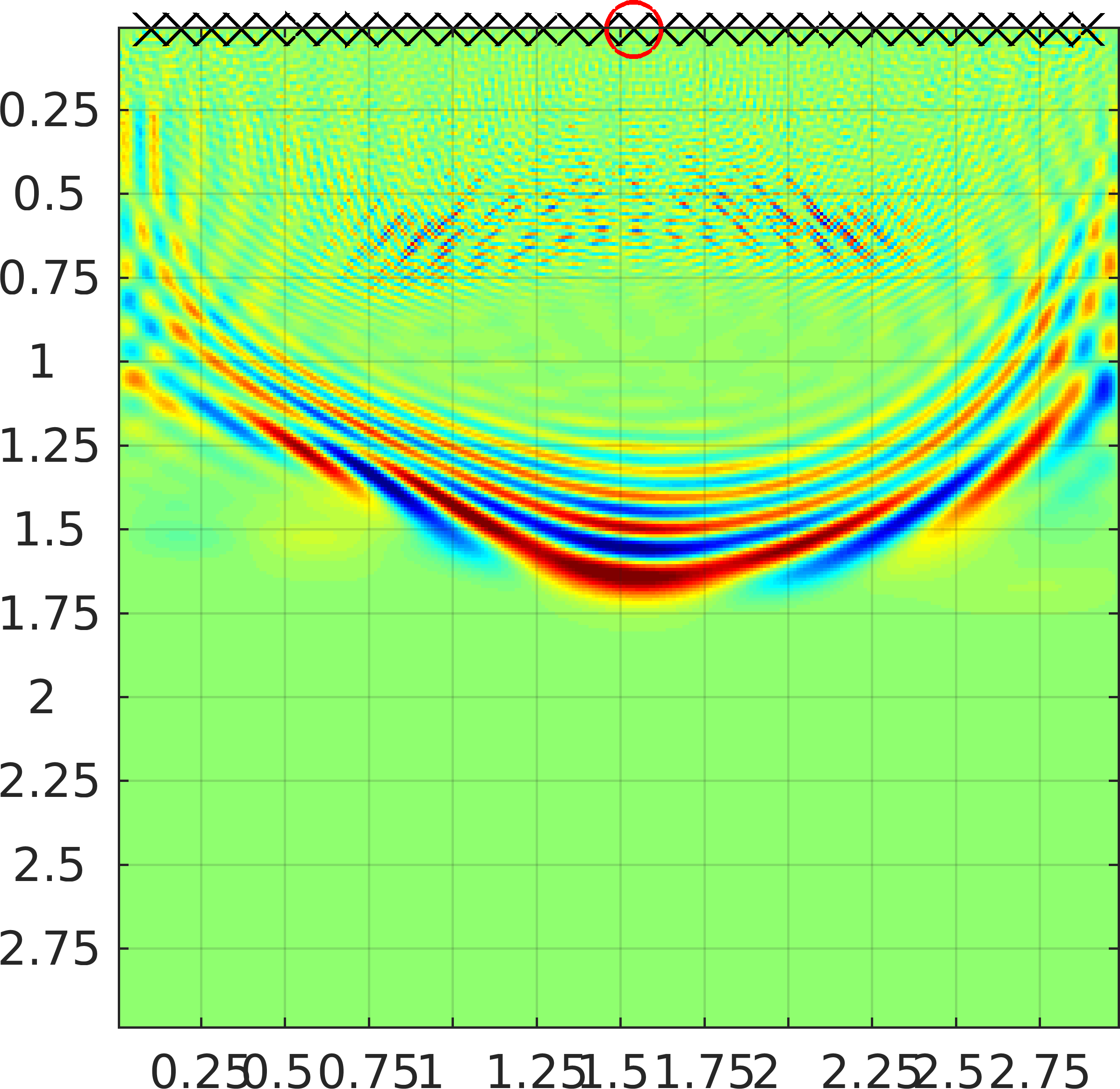 Figure 15