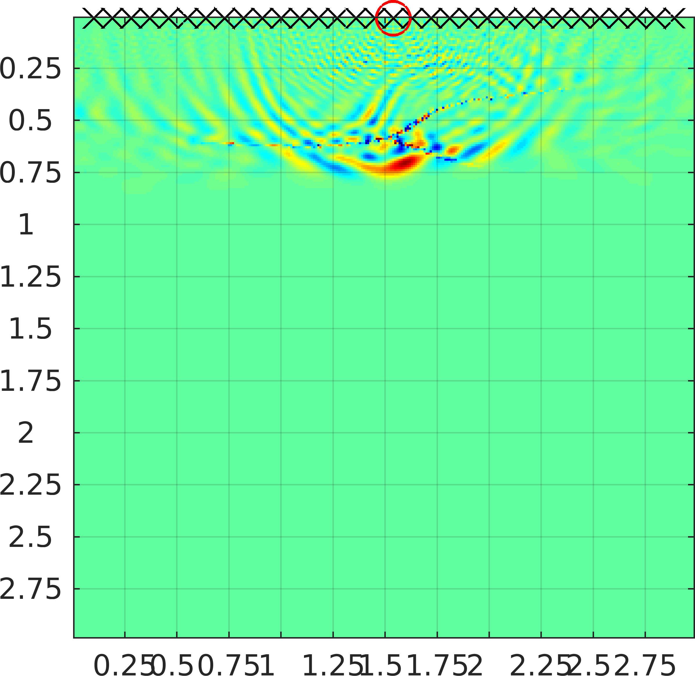 Figure 17