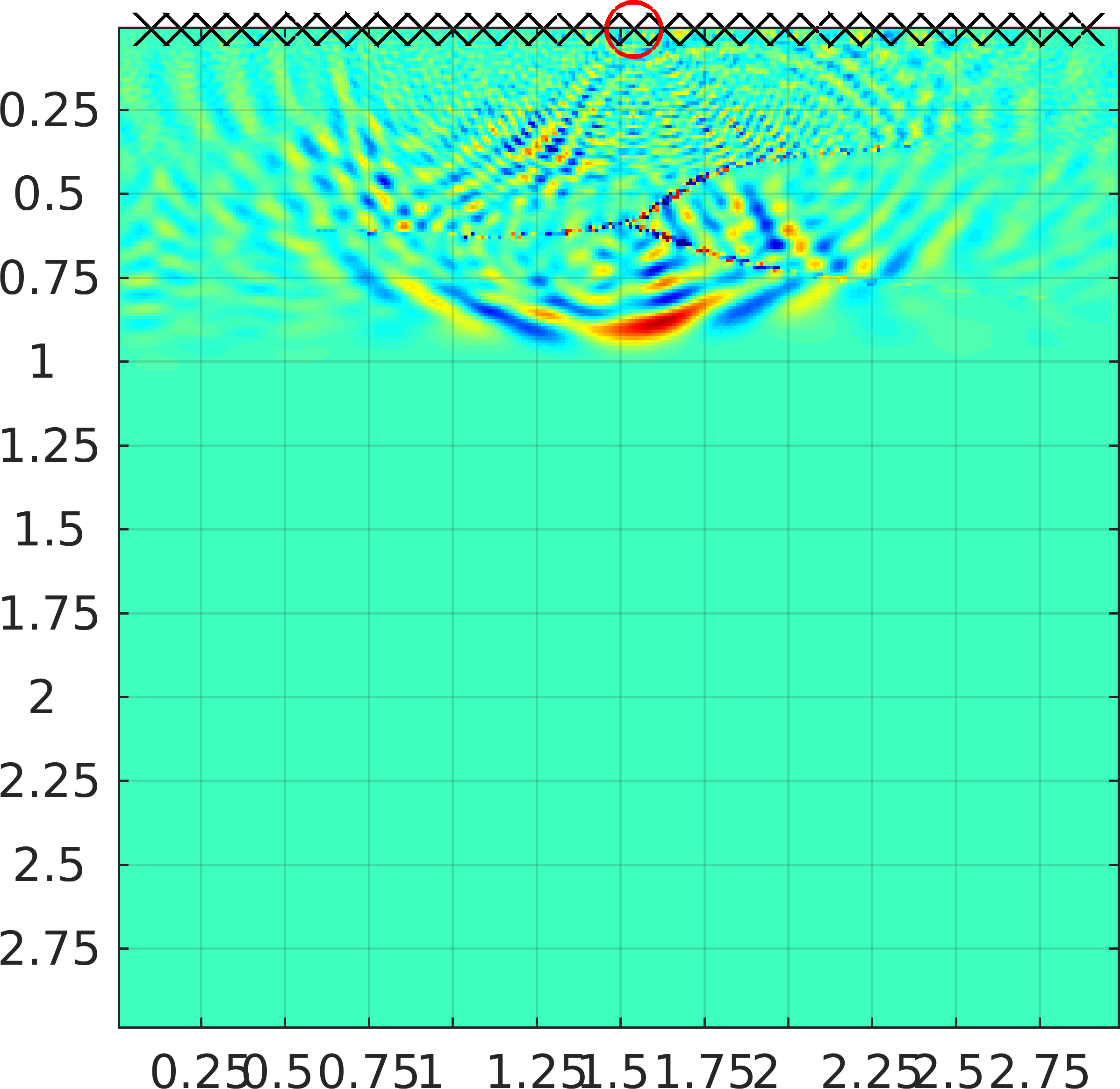 Figure 18