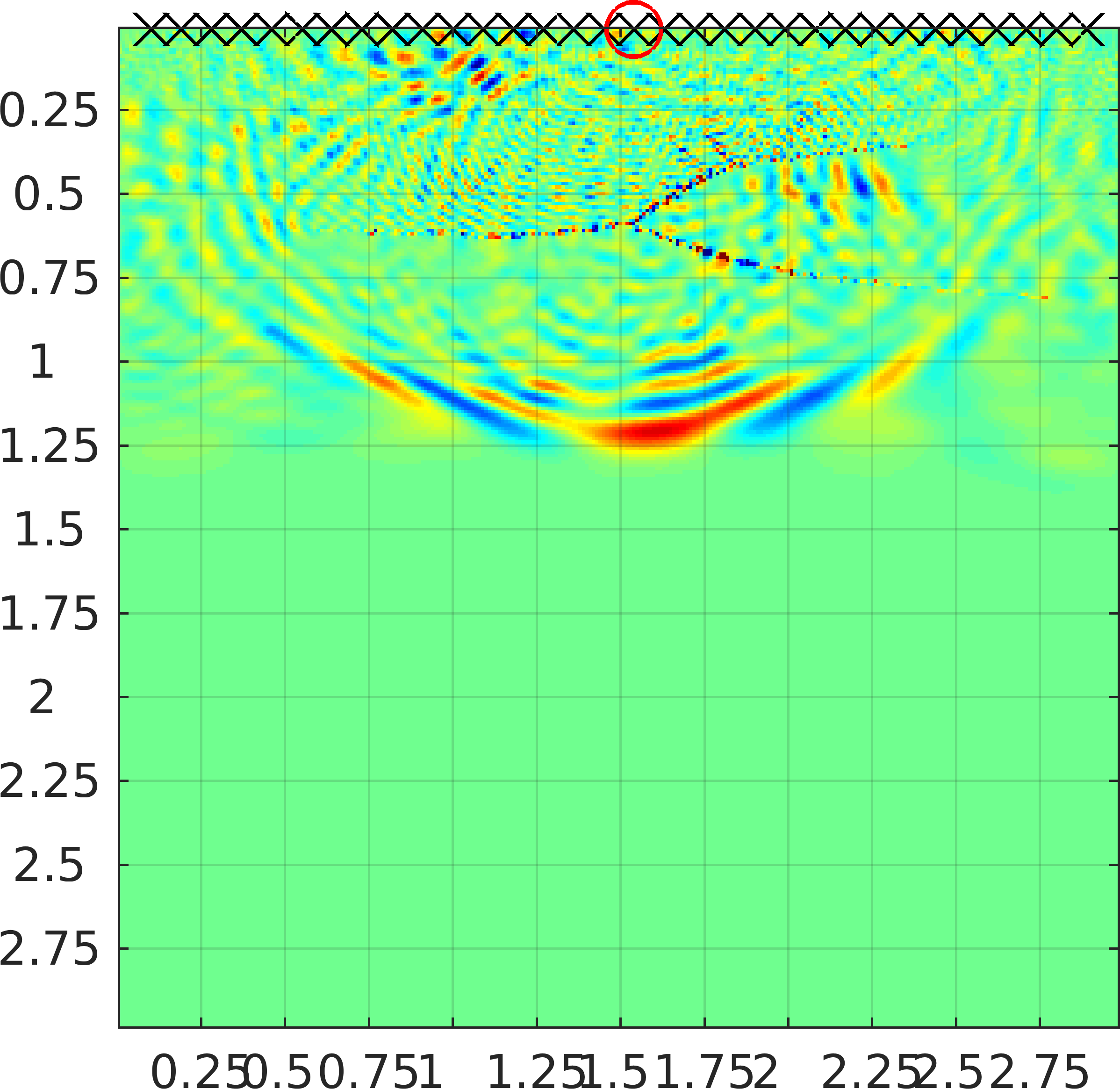 Figure 19