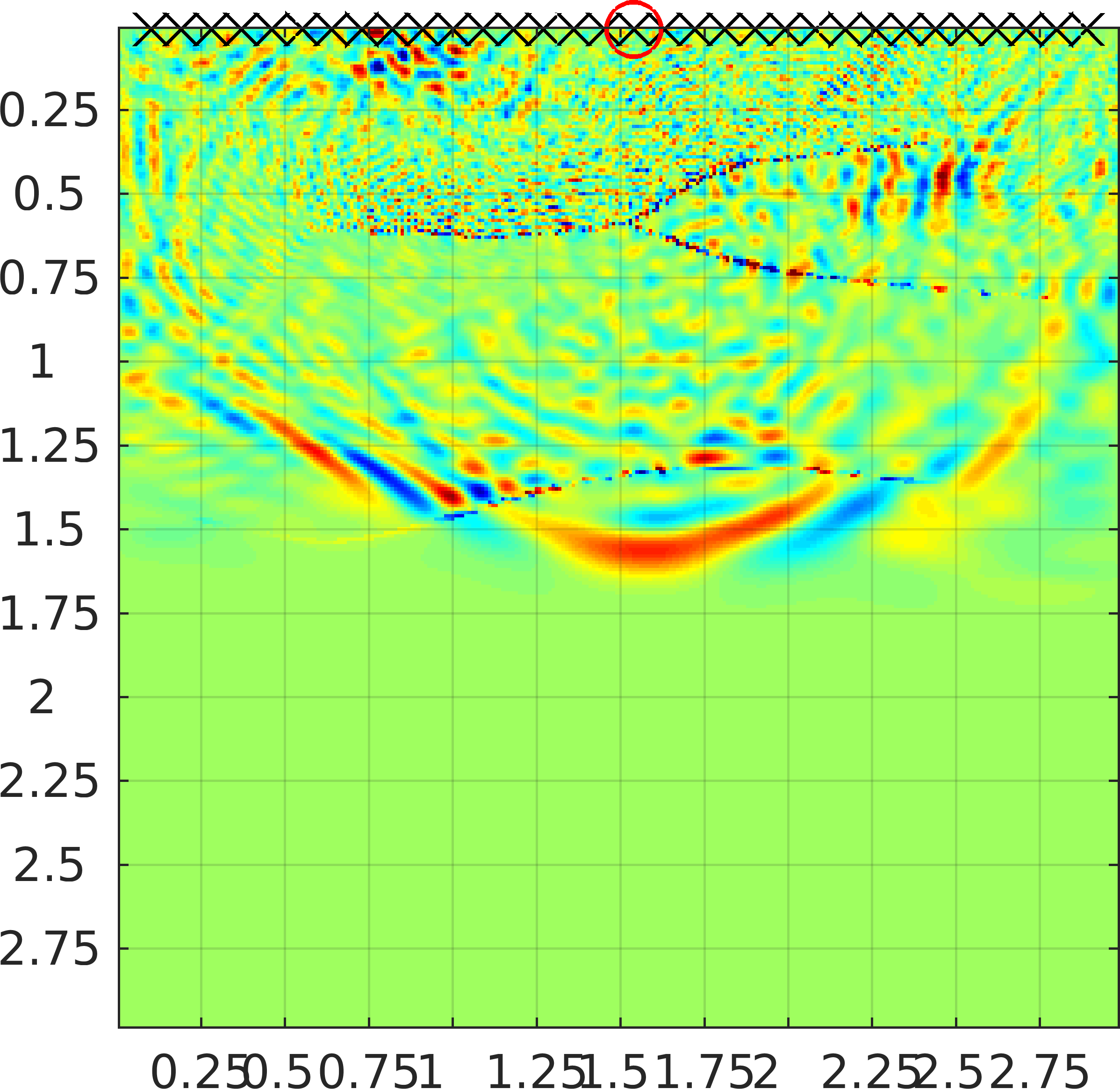 Figure 20
