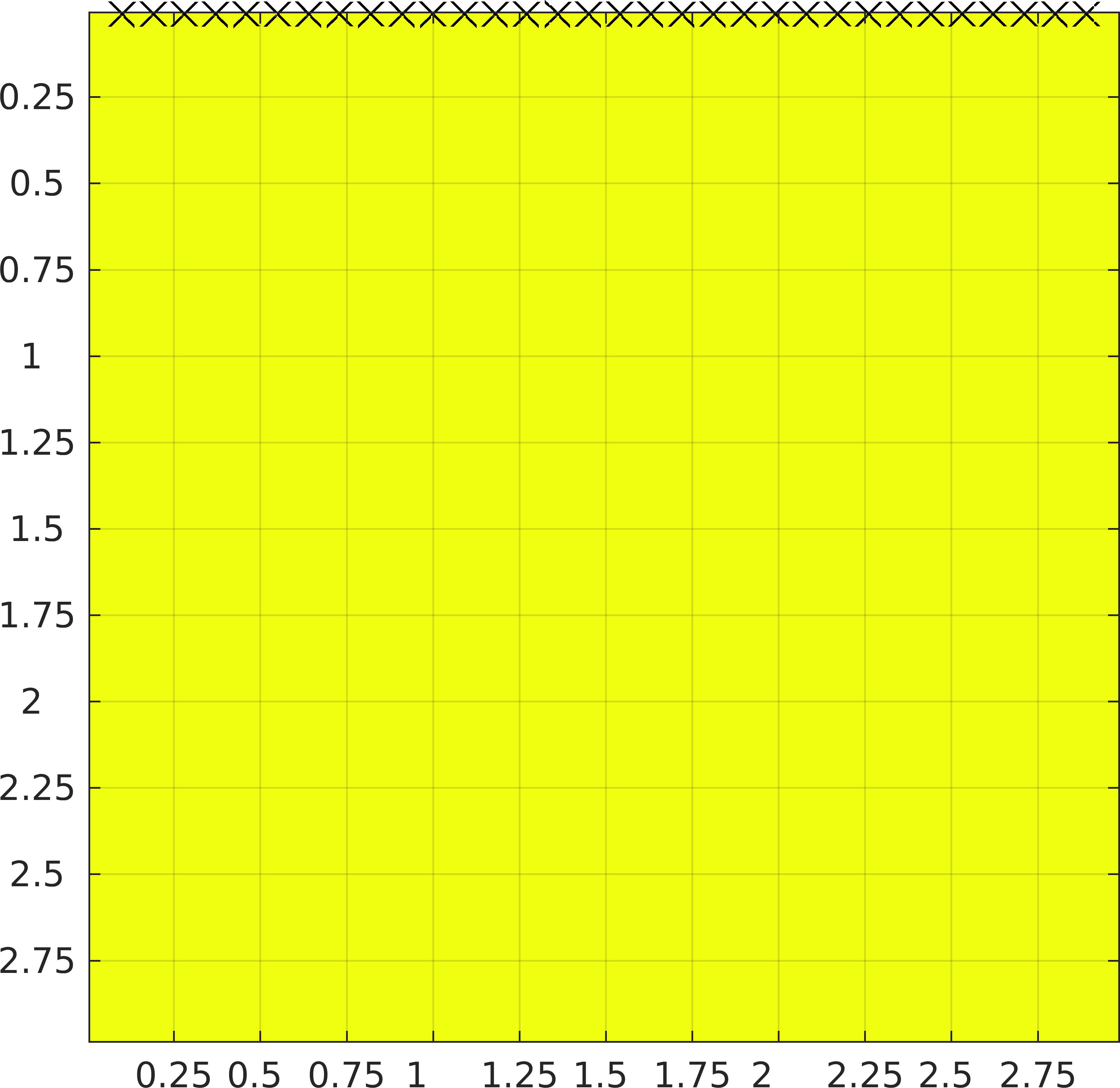 Figure 21
