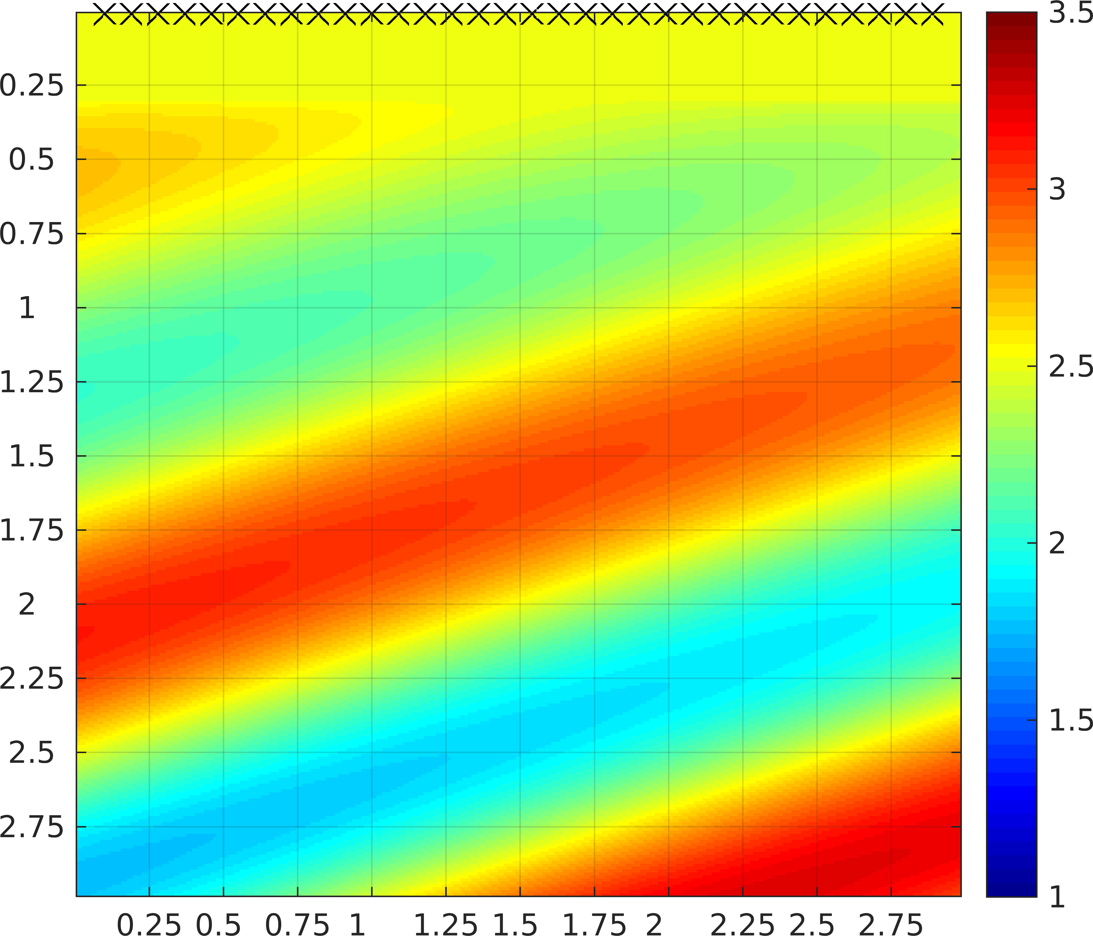 Figure 22