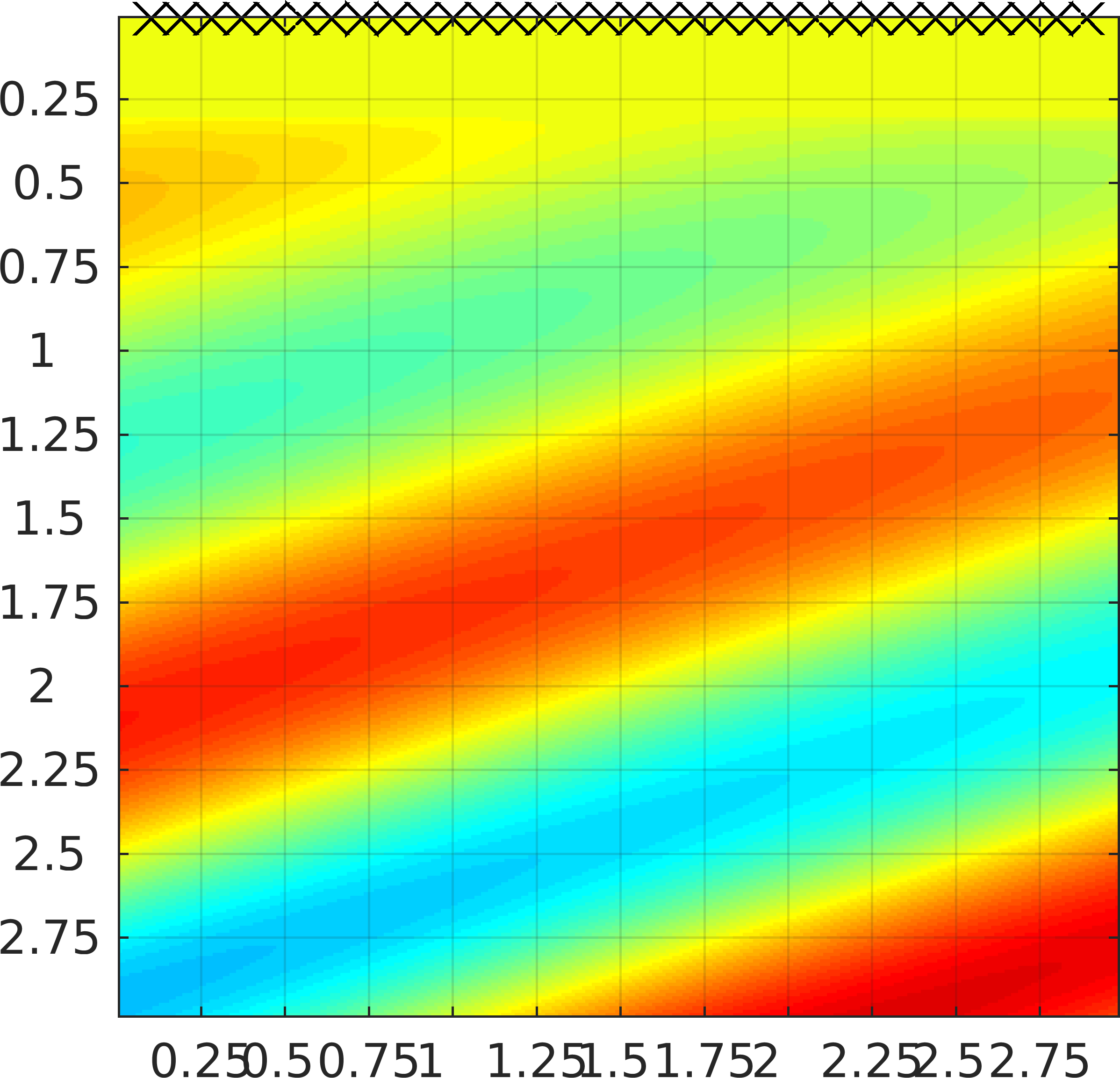 Figure 25