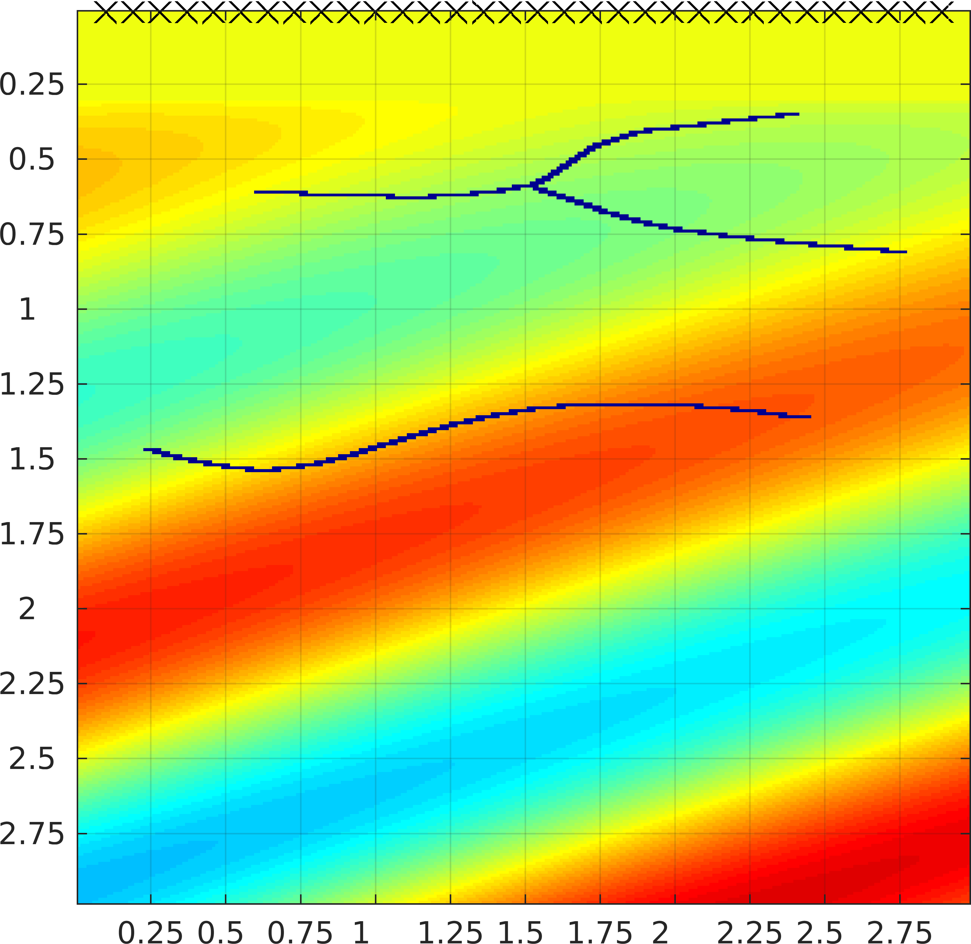 Figure 27