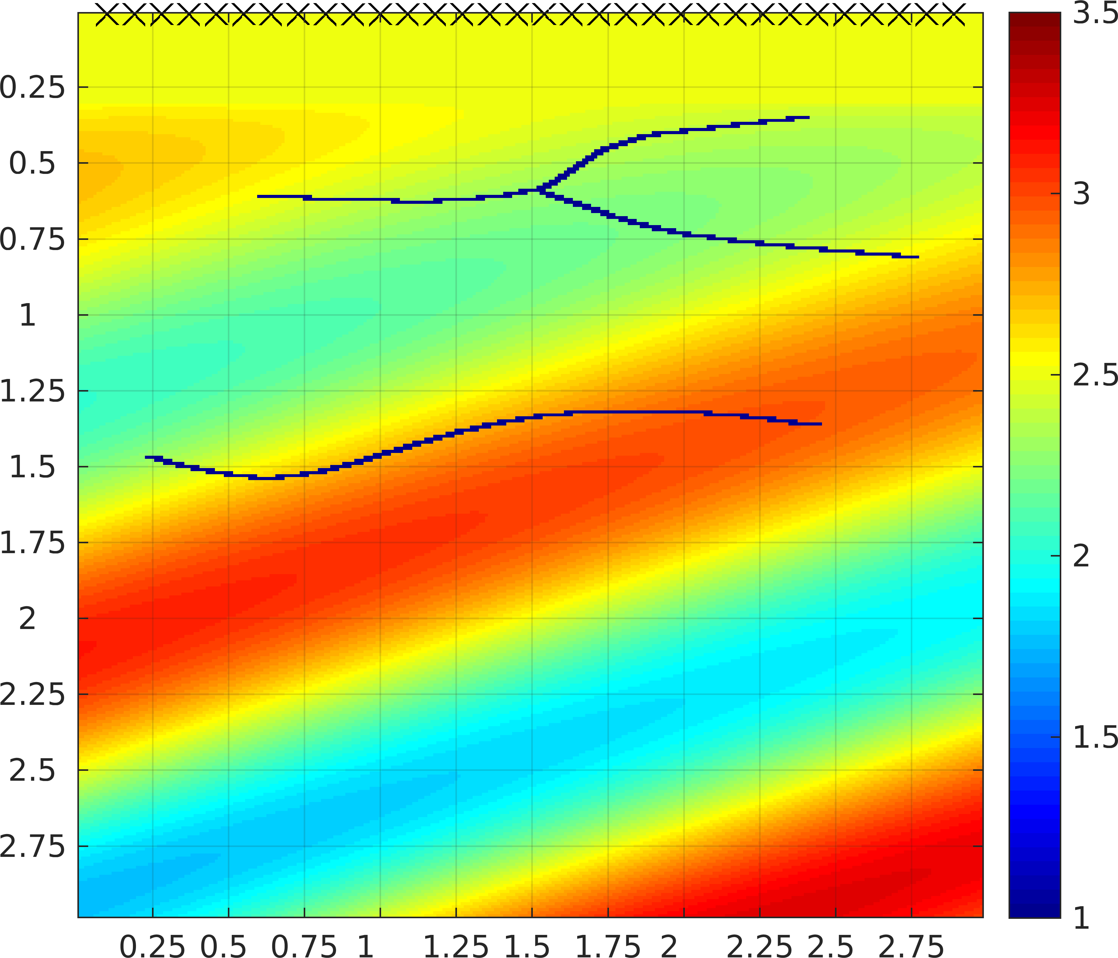Figure 28