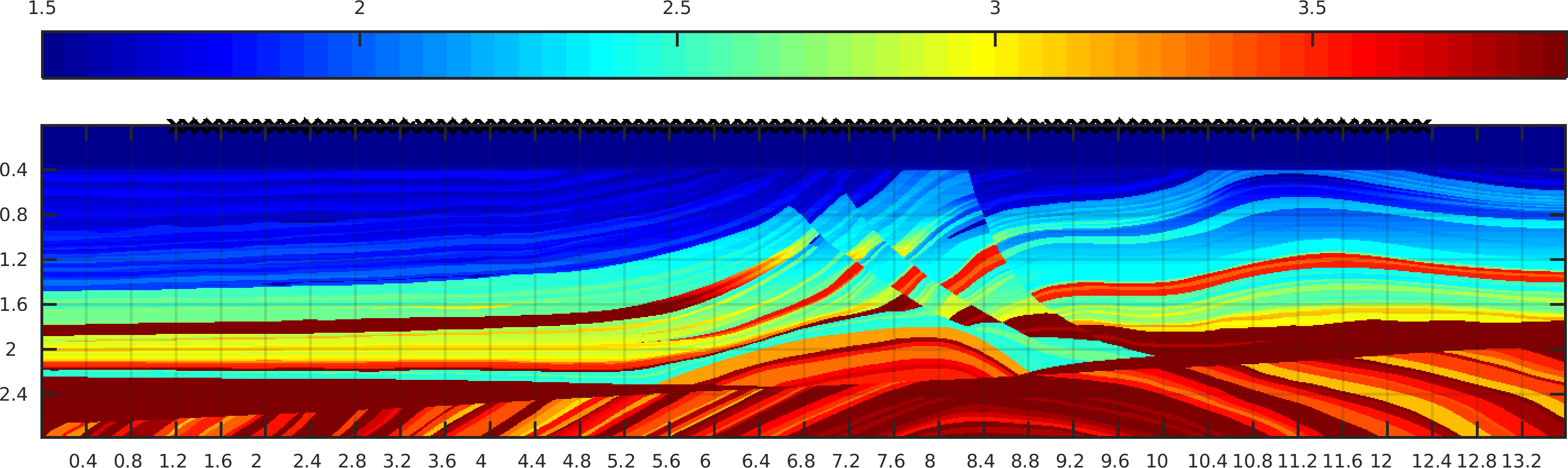 Figure 29