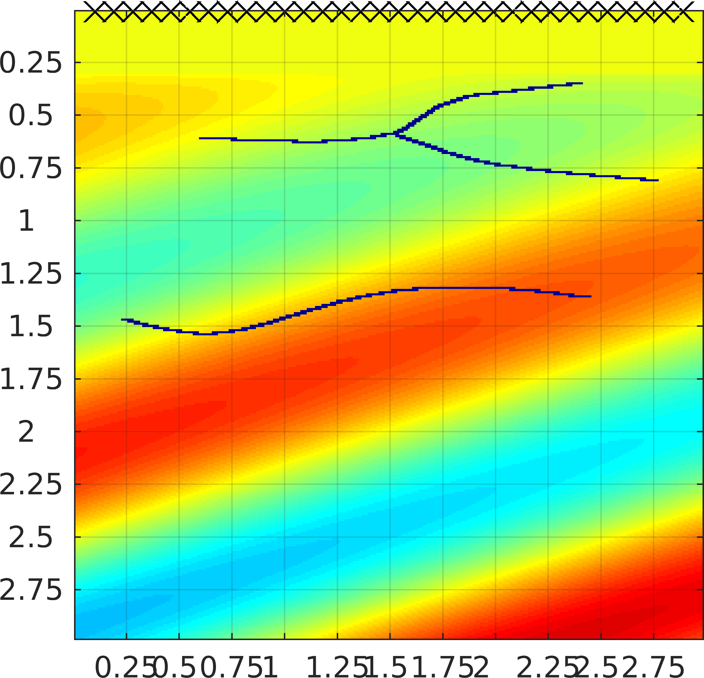 Figure 31