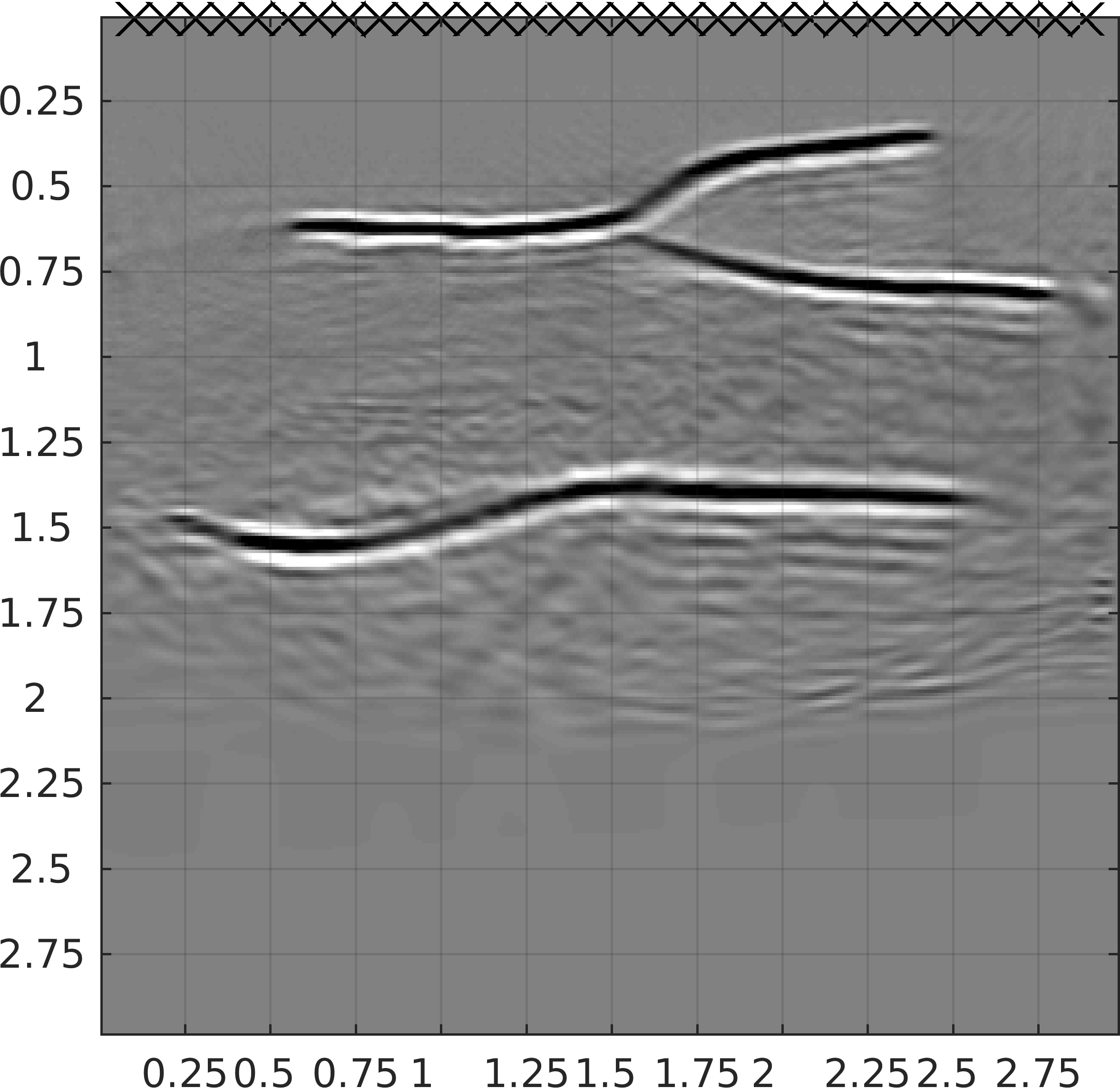 Figure 36