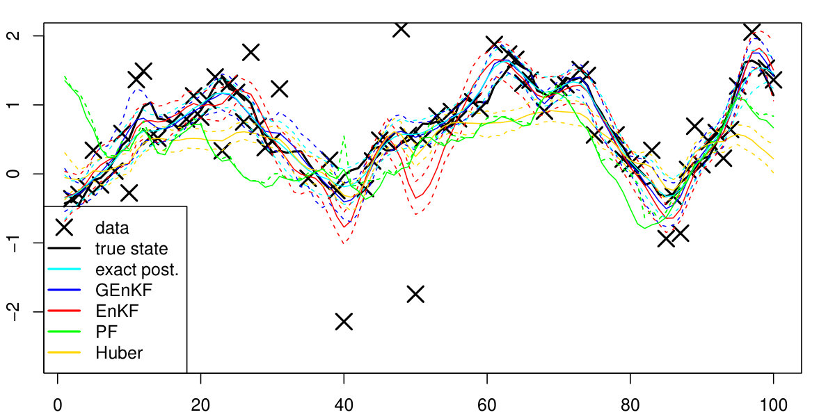 Figure 13