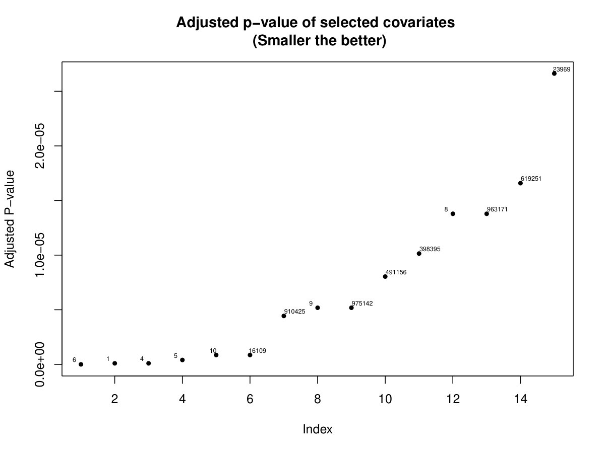 Figure 7