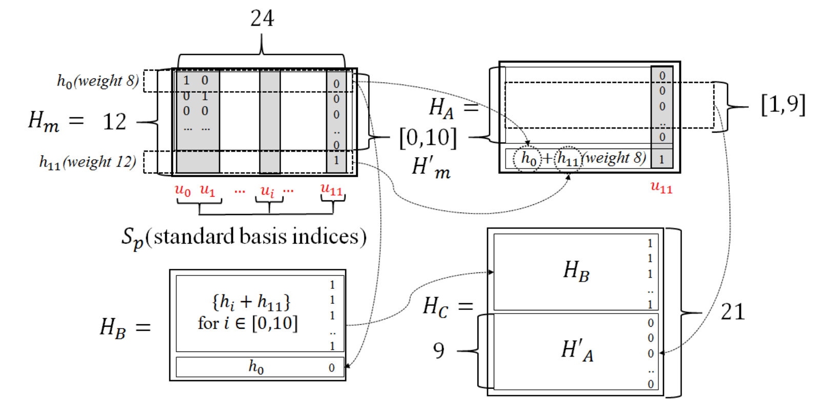 Figure 14