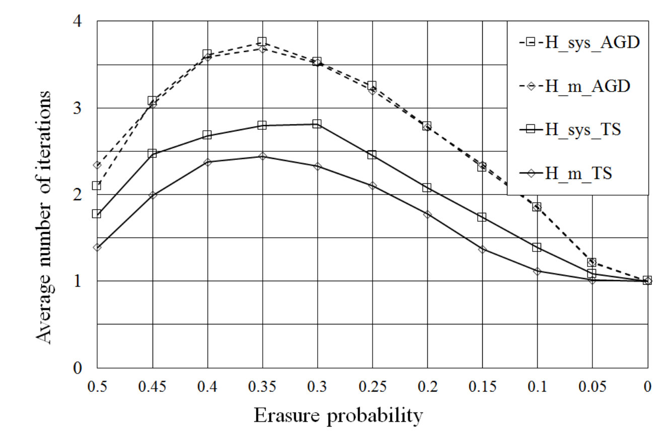 Figure 17