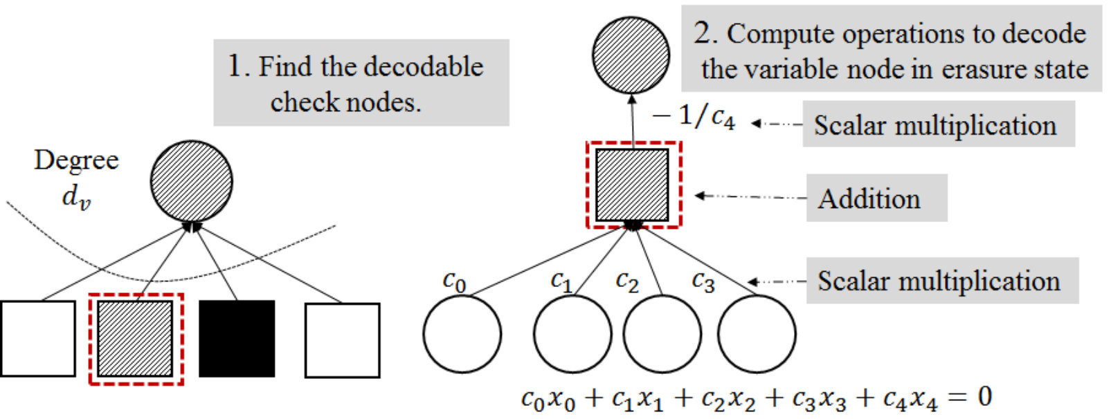 Figure 18