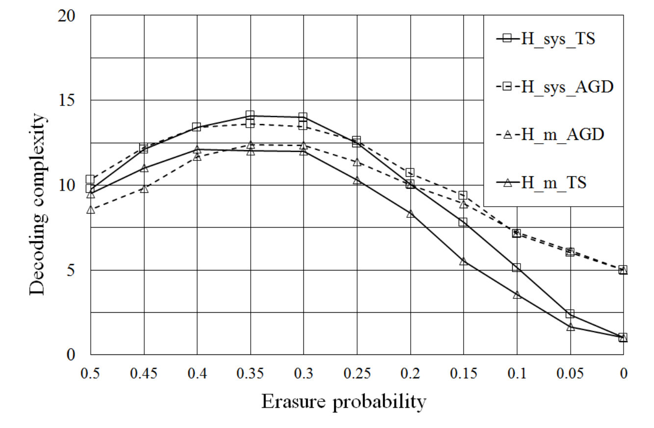 Figure 20