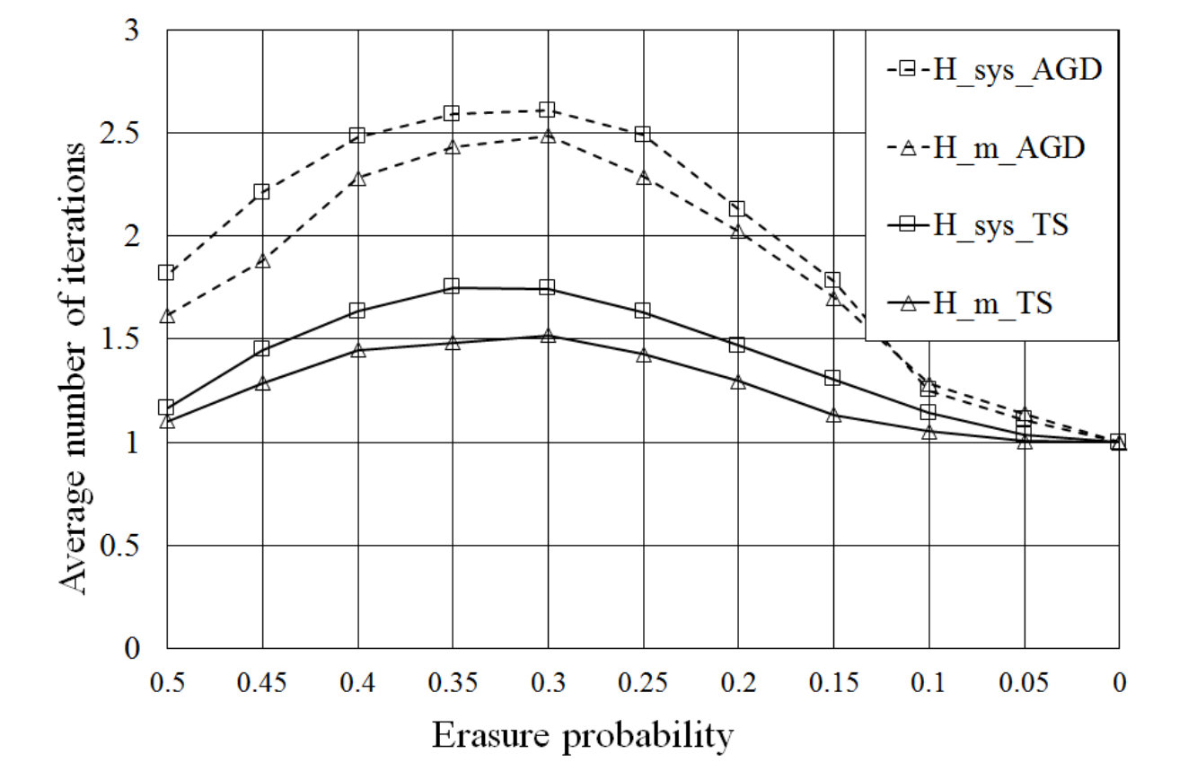 Figure 21