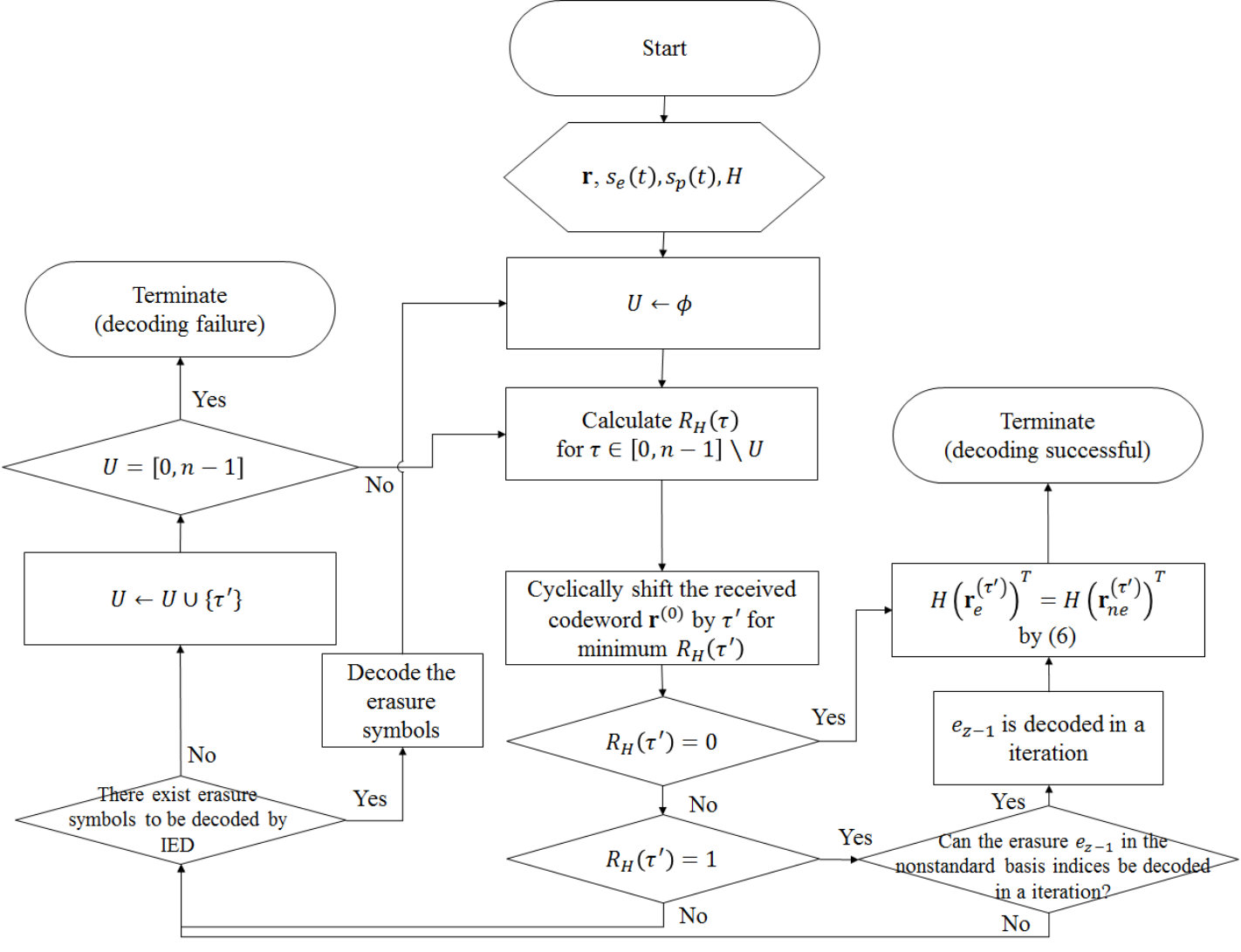 Figure 22