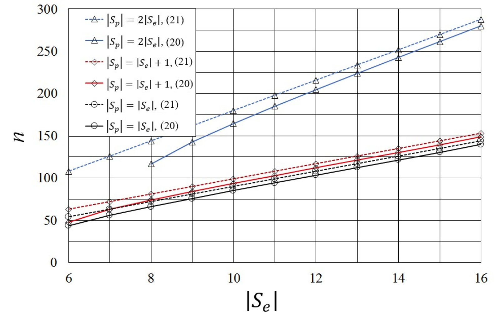 Figure 25