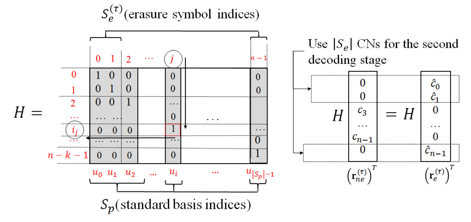 Figure 26