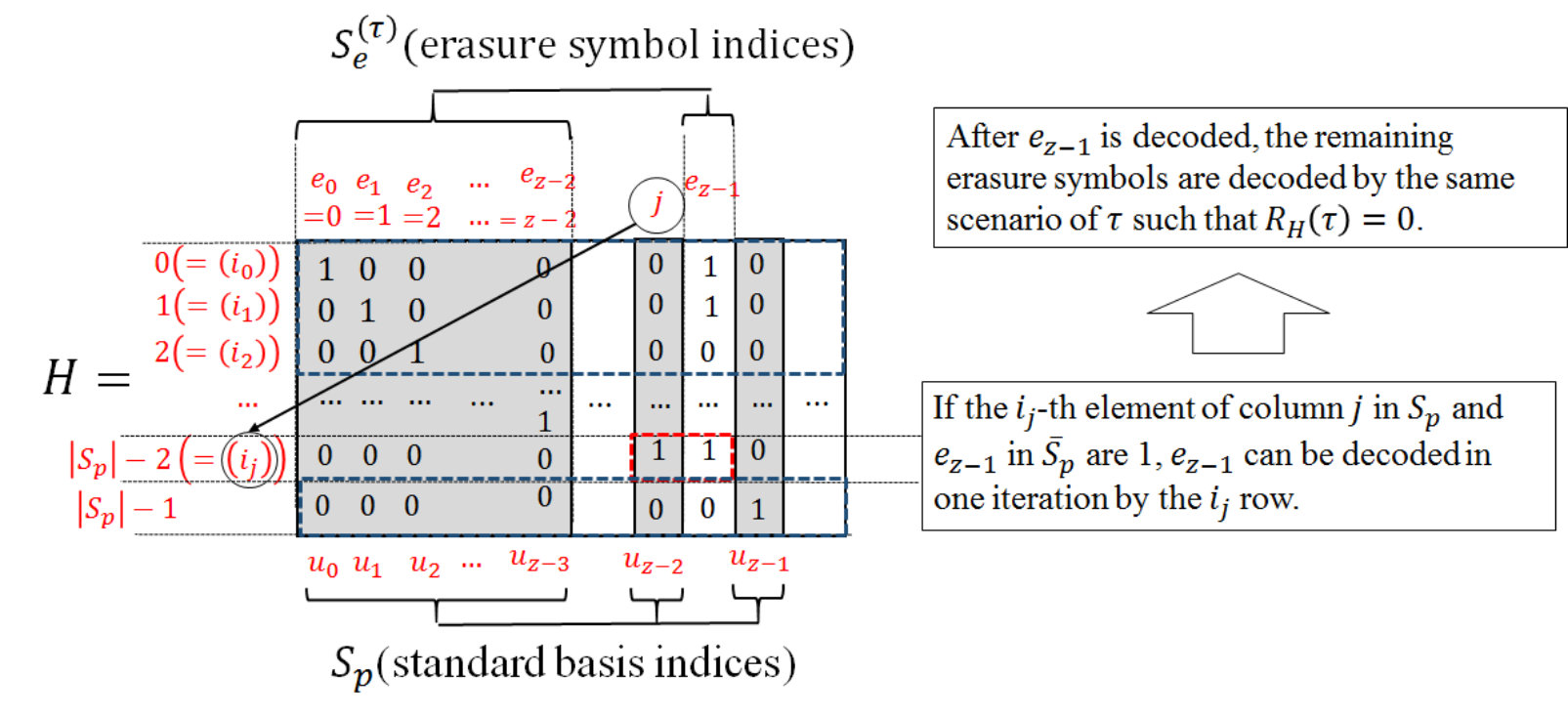 Figure 27