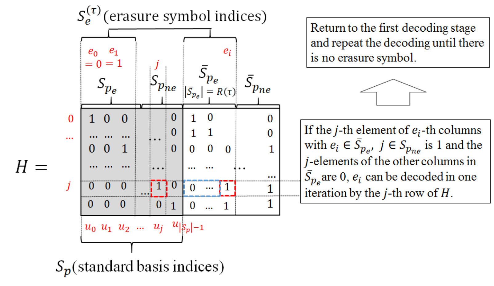 Figure 28