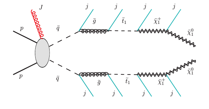 Figure 14
