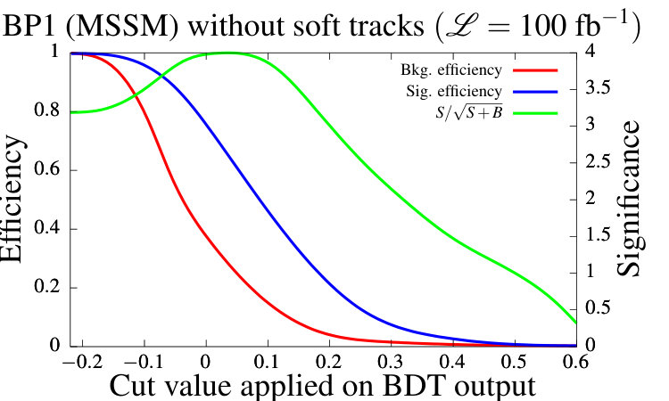 Figure 16
