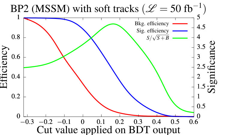 Figure 17