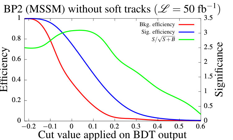 Figure 18