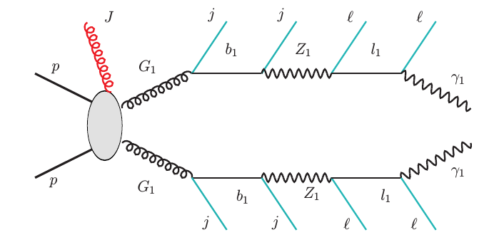 Figure 19