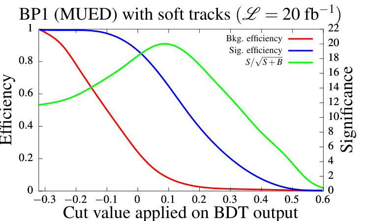 Figure 20
