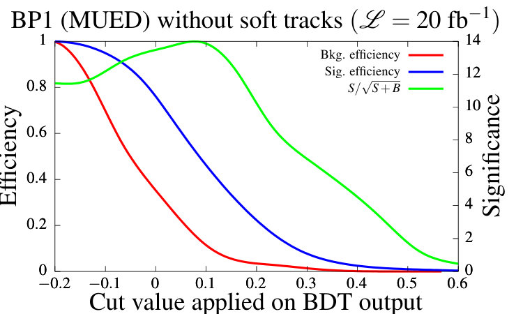 Figure 21