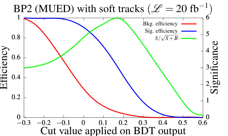 Figure 22