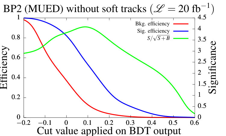 Figure 23