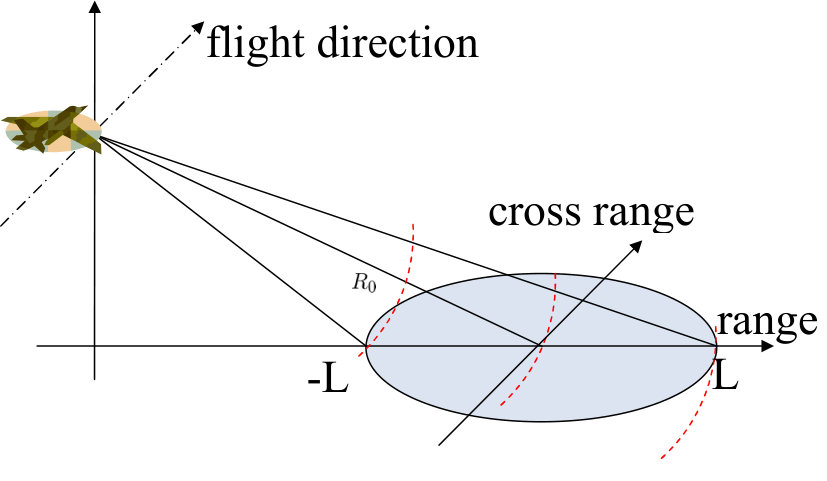 Figure 18