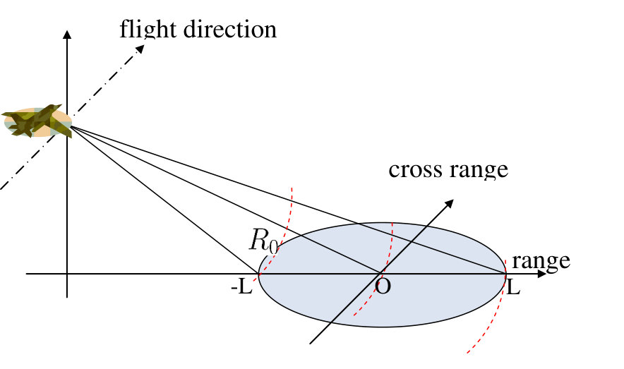 Figure 19