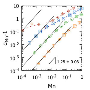 Figure 21