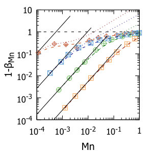 Figure 22
